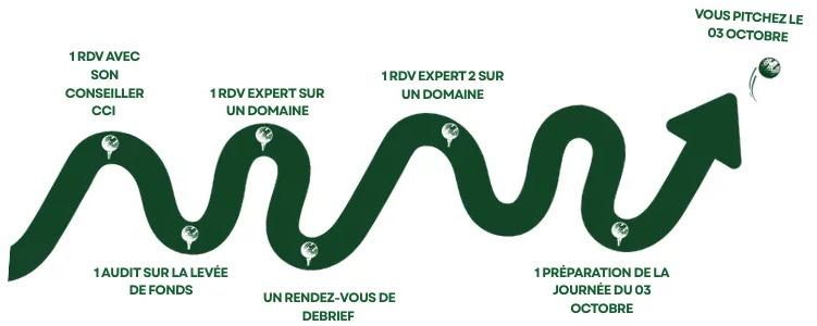 Parcours du suivi individuel